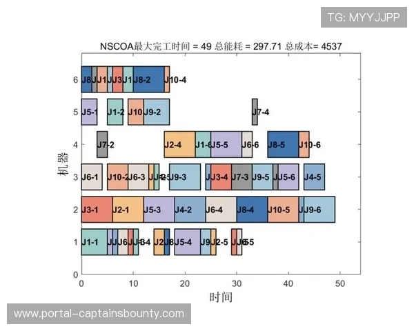 主转播机构模式持续优化,强化了对多团队协同制作流程的集中调度能力 主转播机构模式持续优化,强化了对多团队协同制作流程的集中调度能力