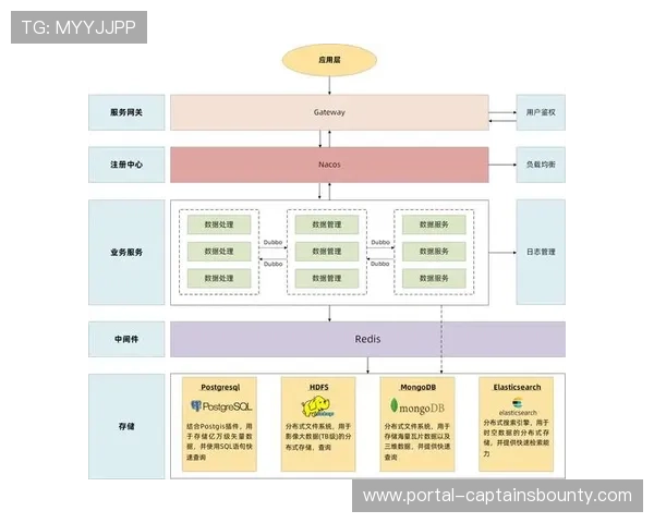 智能化推进阶段内多源异构数据融合技术突破 支撑体育营销体系实现深度画像 智能化推进阶段内多源异构数据融合技术突破 支撑体育营销体系实现深度画像